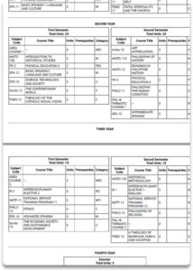 A person's report card detailing the scores during their second and third year